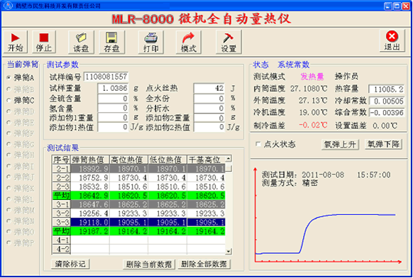 全自動(dòng)量熱儀發(fā)熱量實(shí)驗(yàn)操作圖